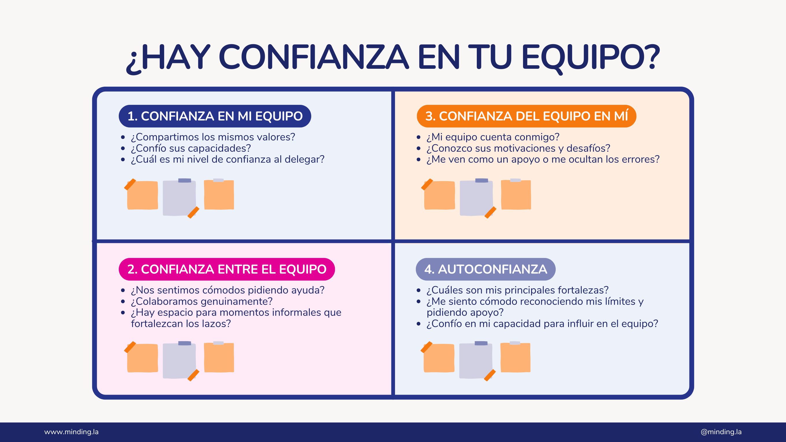 ¿hay CONFIANZA EN TU EQUIPo?