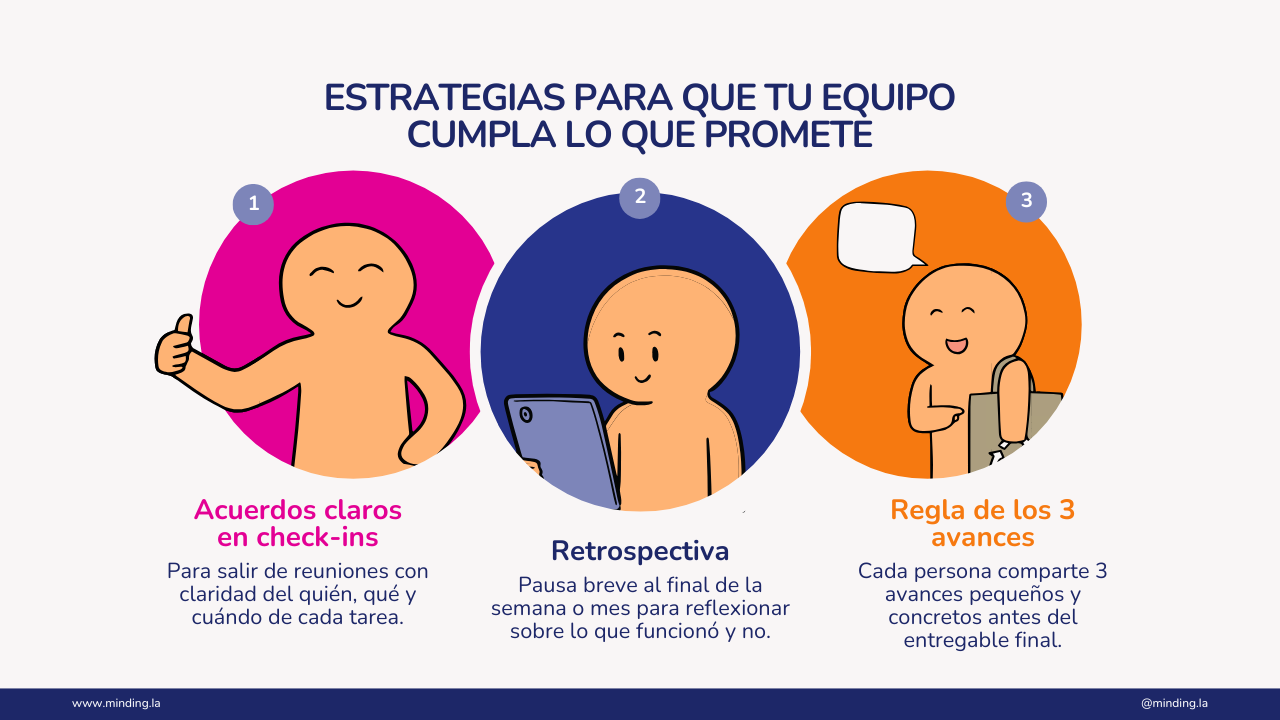 estrategias para que tu equipo cumpla lo que promete - Minding