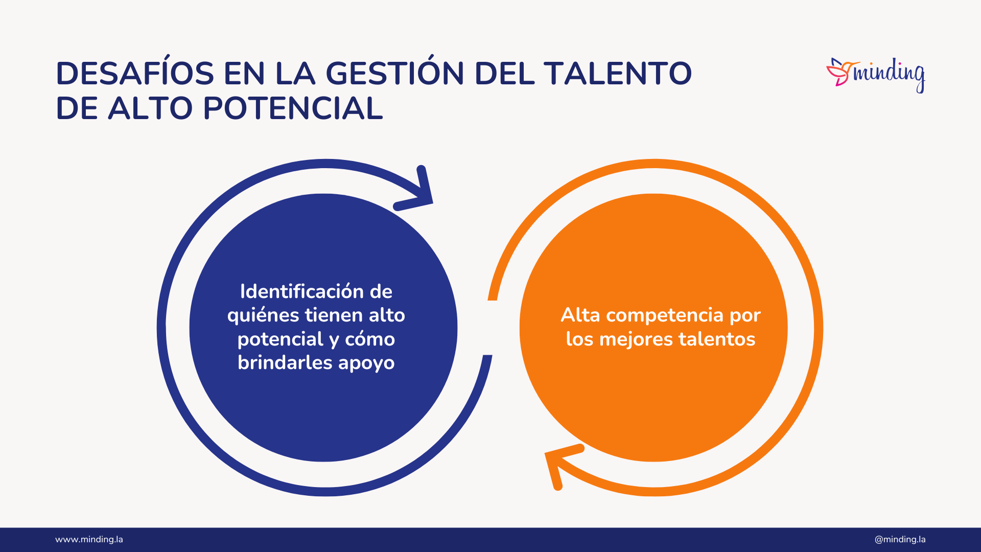 Desfíos en la gestión del talento