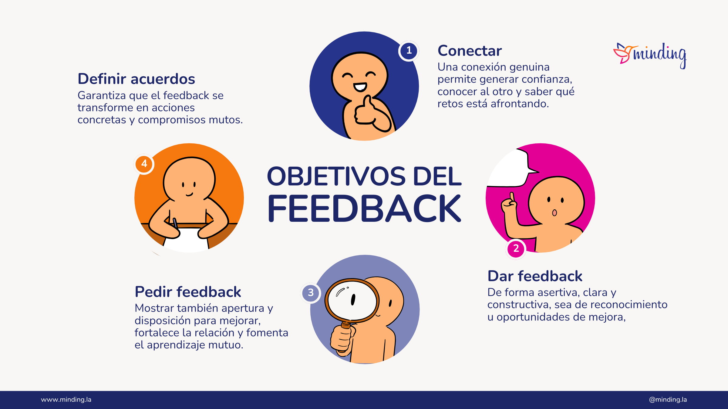 Objetivos del feedback