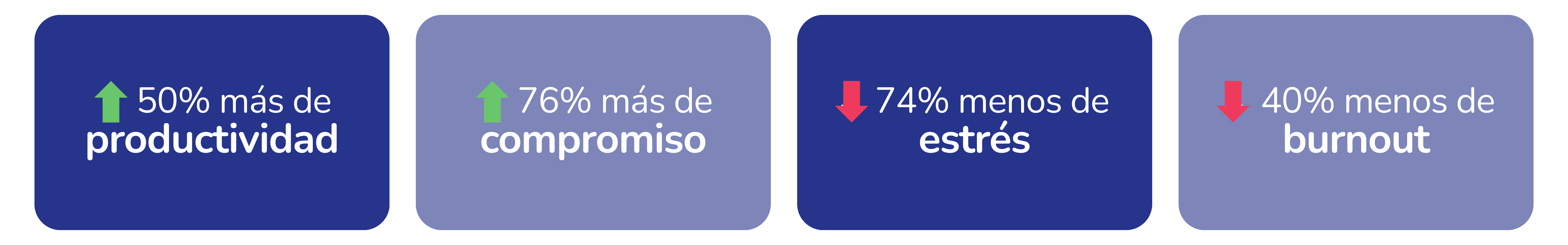 estadistica confianza en equipo